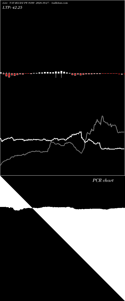 option chart TATAELXSI PE 3100 2026-10-27 