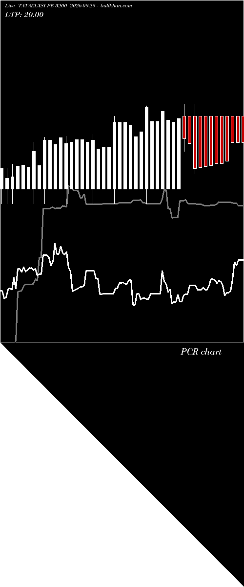  option chart TATAELXSI PE 3200 2026-09-29 