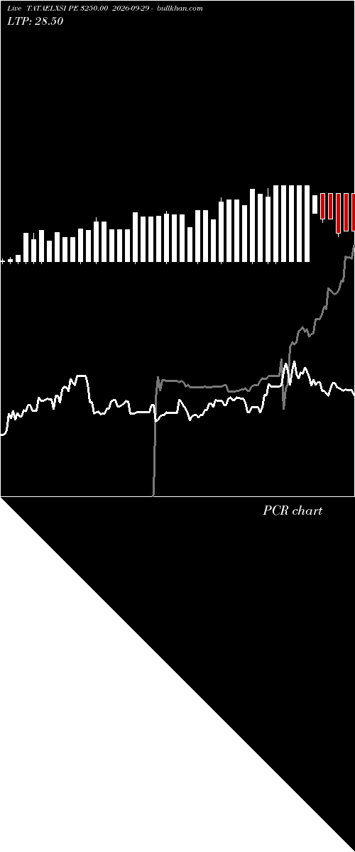  option chart TATAELXSI PE 3250.00 2026-09-29 