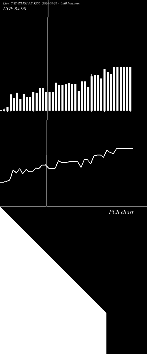  option chart TATAELXSI PE 3250 2026-09-29 