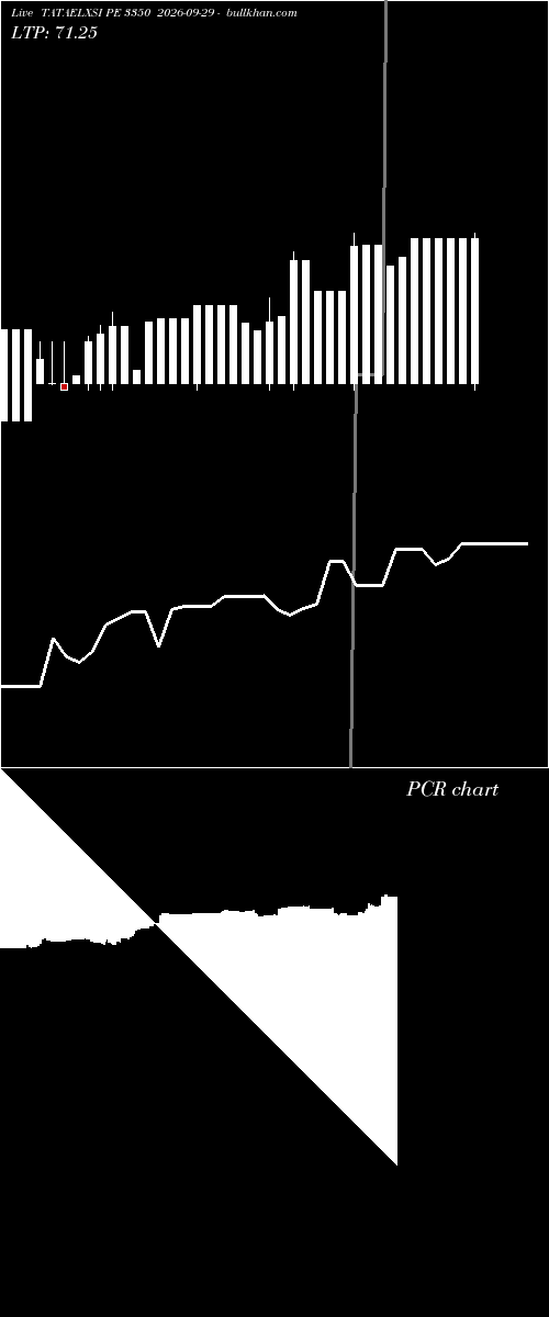  option chart TATAELXSI PE 3350 2026-09-29 