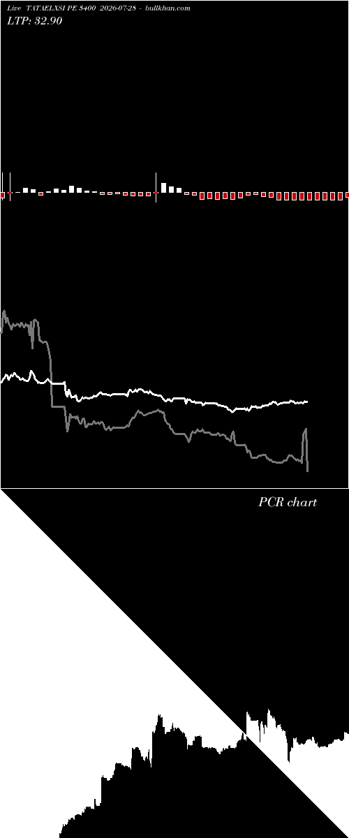  option chart TATAELXSI PE 3400 2026-07-28 