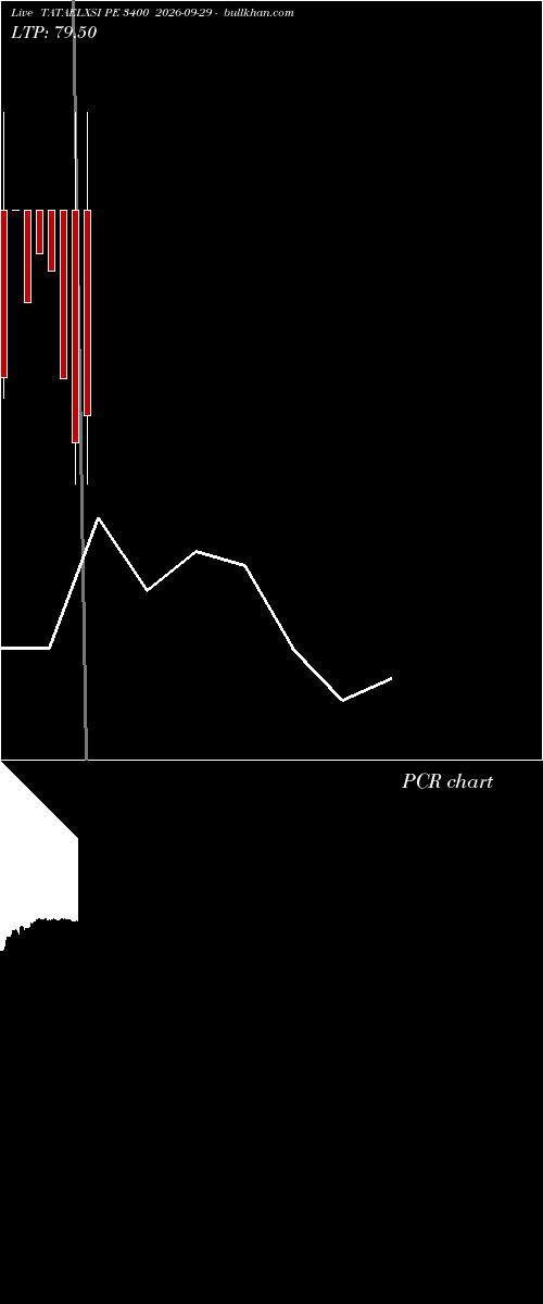  option chart TATAELXSI PE 3400 2026-09-29 