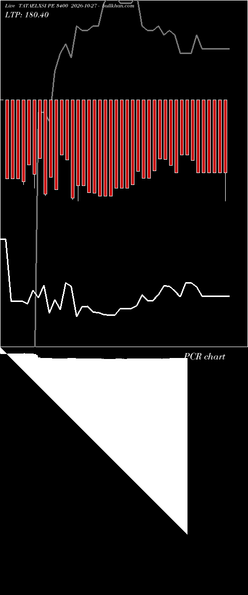  option chart TATAELXSI PE 3400 2026-10-27 