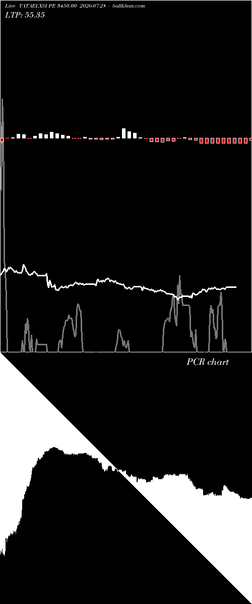 option chart TATAELXSI PE 3450.00 2026-07-28 