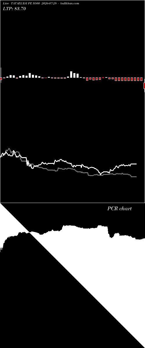  option chart TATAELXSI PE 3500 2026-07-28 