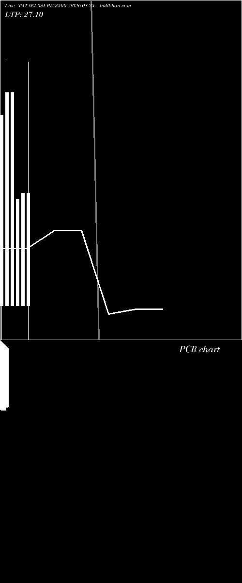  option chart TATAELXSI PE 3500 2026-08-25 