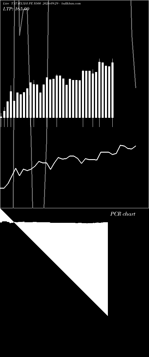  option chart TATAELXSI PE 3500 2026-09-29 