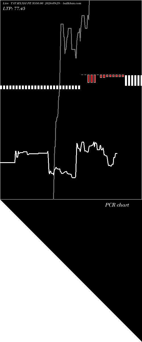  option chart TATAELXSI PE 3550.00 2026-09-29 