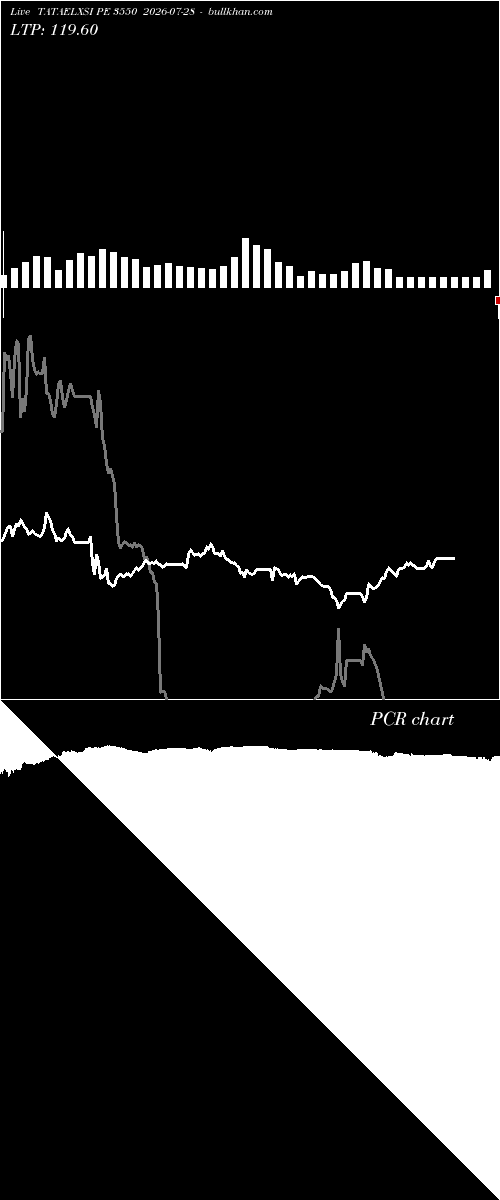  option chart TATAELXSI PE 3550 2026-07-28 