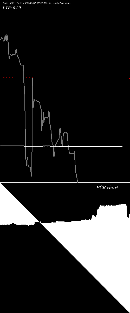  option chart TATAELXSI PE 3550 2026-08-25 