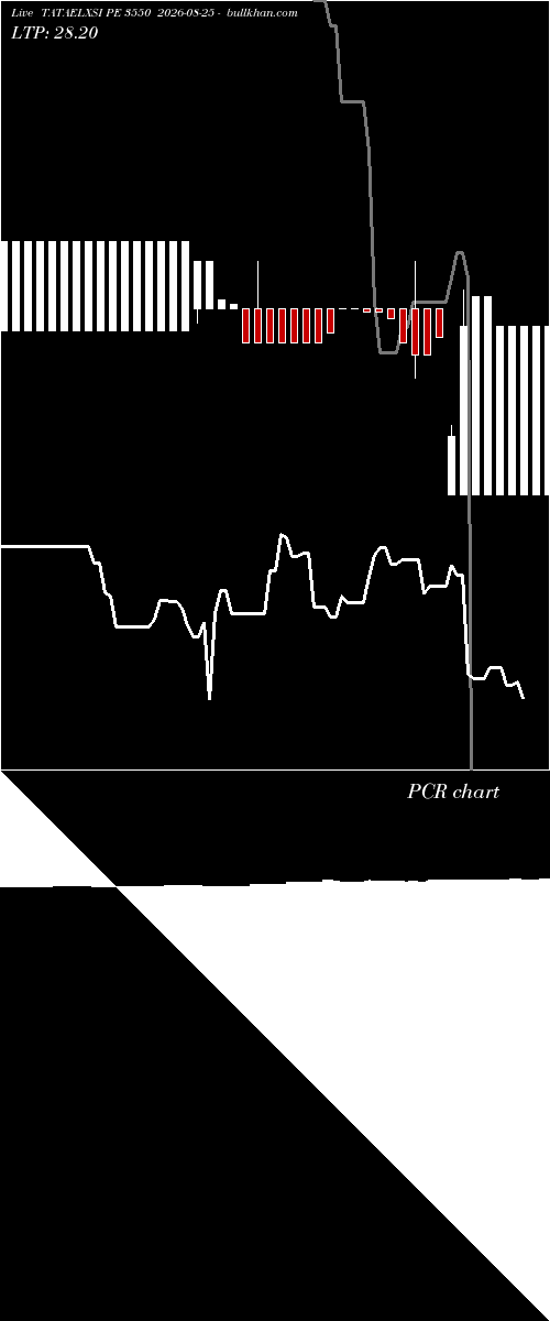  option chart TATAELXSI PE 3550 2026-08-25 