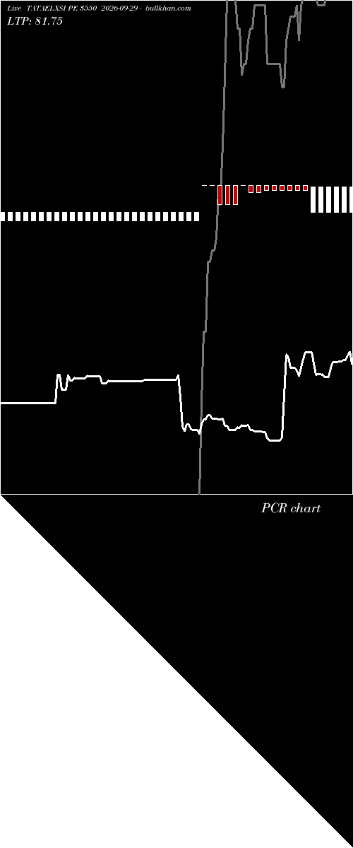  option chart TATAELXSI PE 3550 2026-09-29 