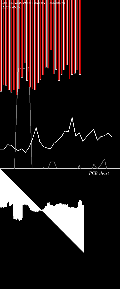  option chart TATAELXSI PE 3550 2026-10-27 