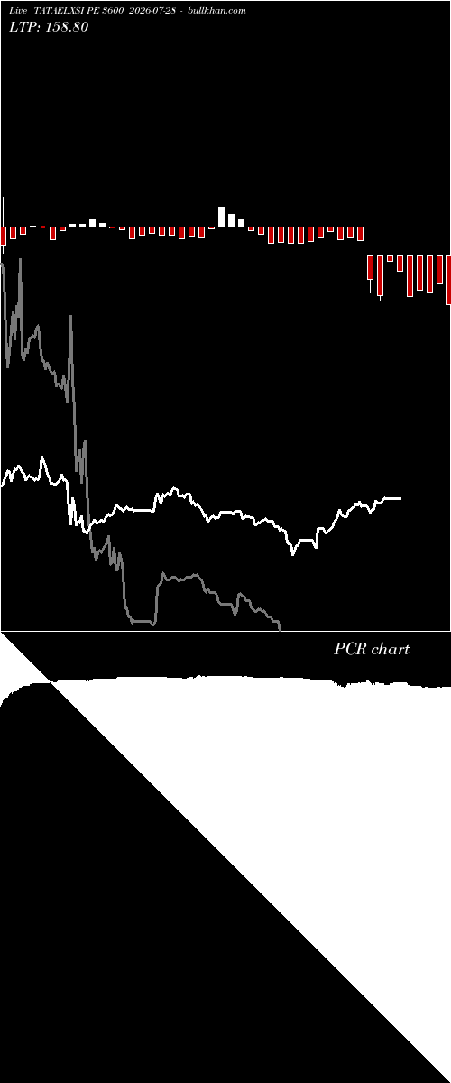  option chart TATAELXSI PE 3600 2026-07-28 