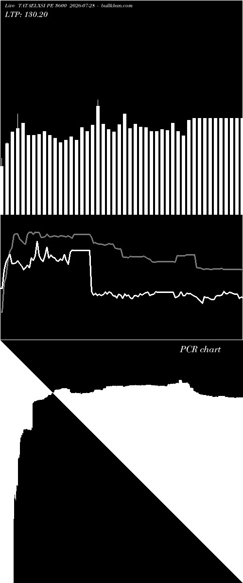  option chart TATAELXSI PE 3600 2026-07-28 