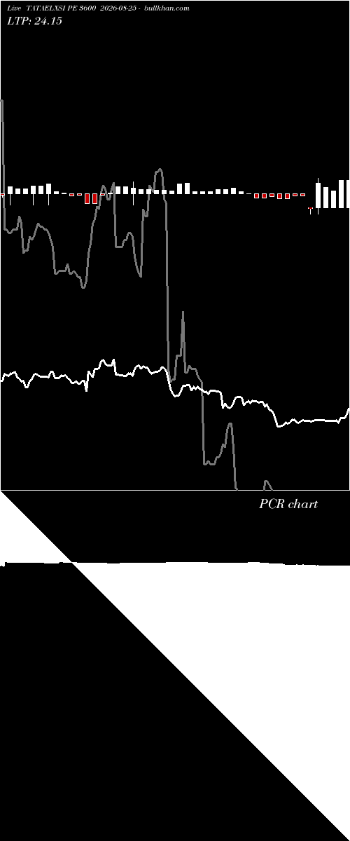  option chart TATAELXSI PE 3600 2026-08-25 