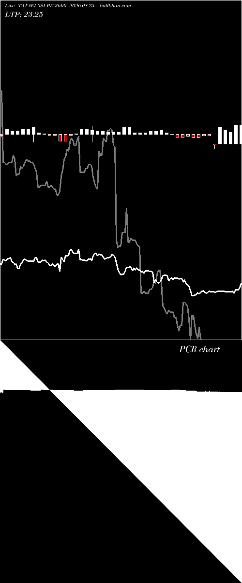  option chart TATAELXSI PE 3600 2026-08-25 