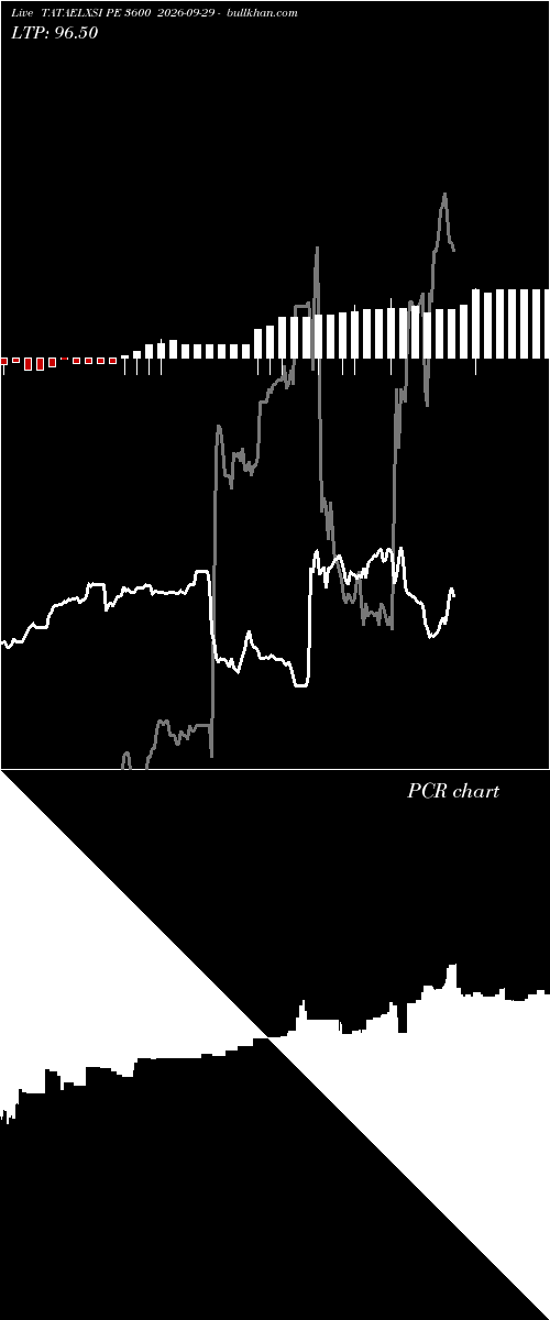  option chart TATAELXSI PE 3600 2026-09-29 