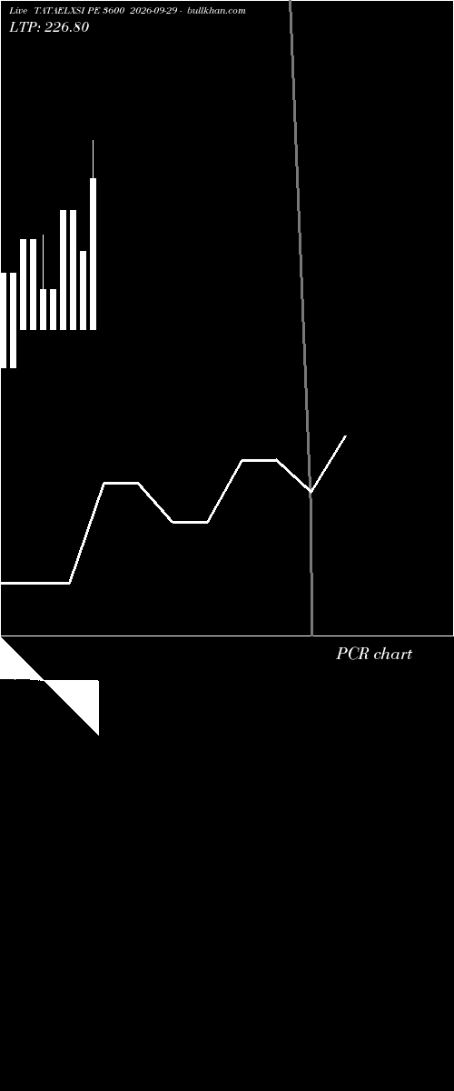  option chart TATAELXSI PE 3600 2026-09-29 