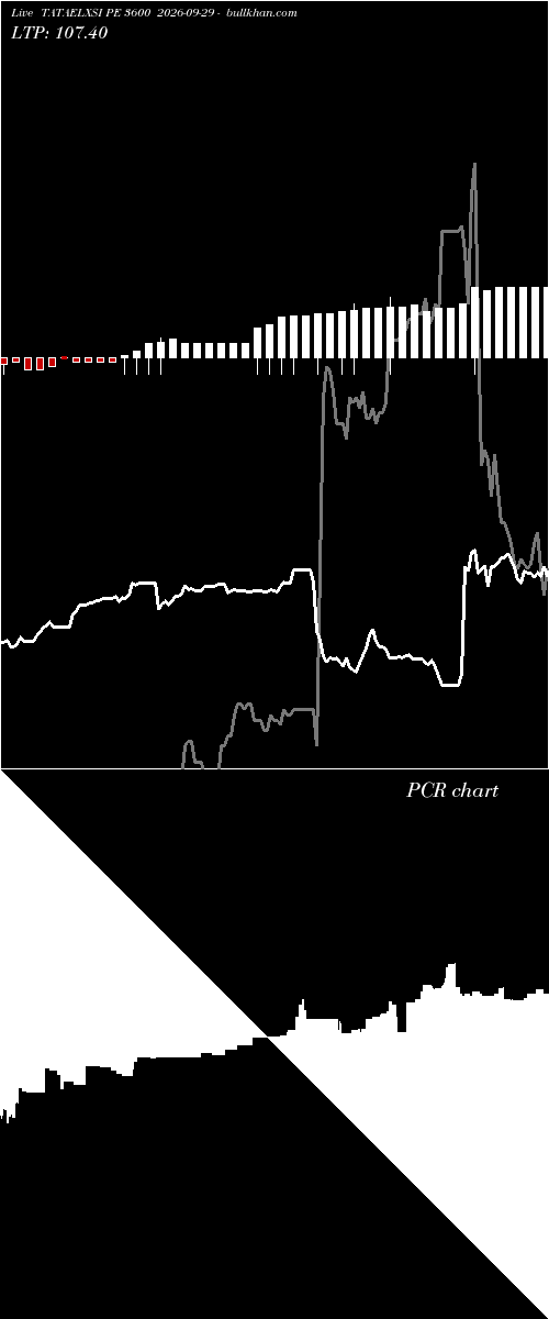  option chart TATAELXSI PE 3600 2026-09-29 