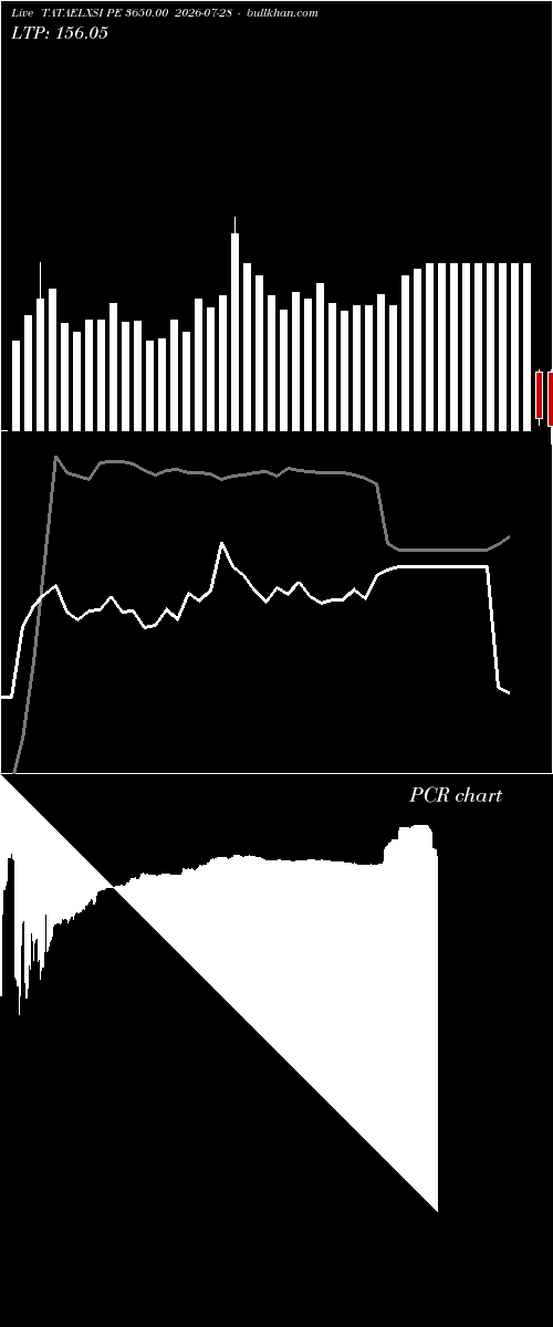  option chart TATAELXSI PE 3650.00 2026-07-28 