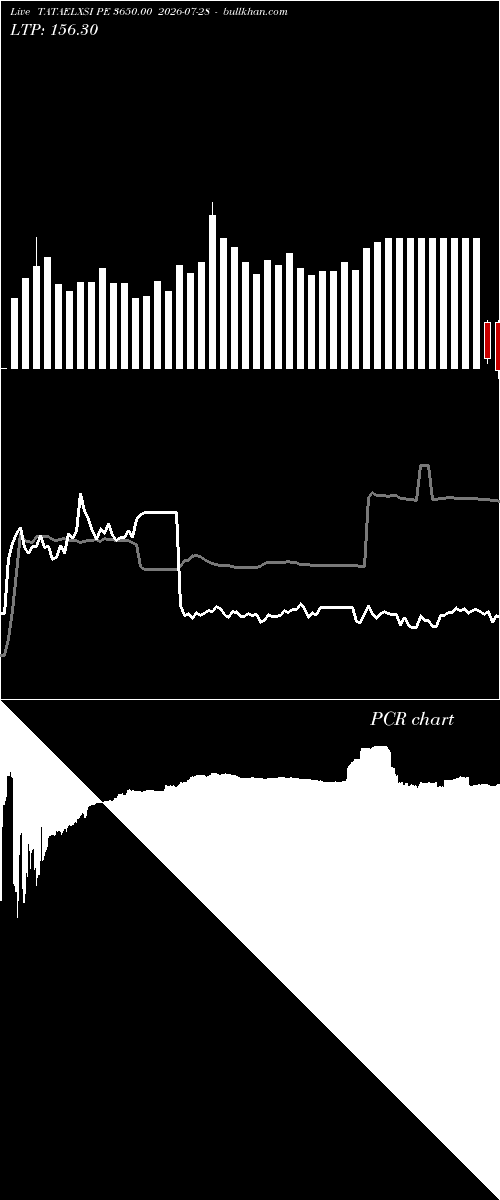  option chart TATAELXSI PE 3650.00 2026-07-28 