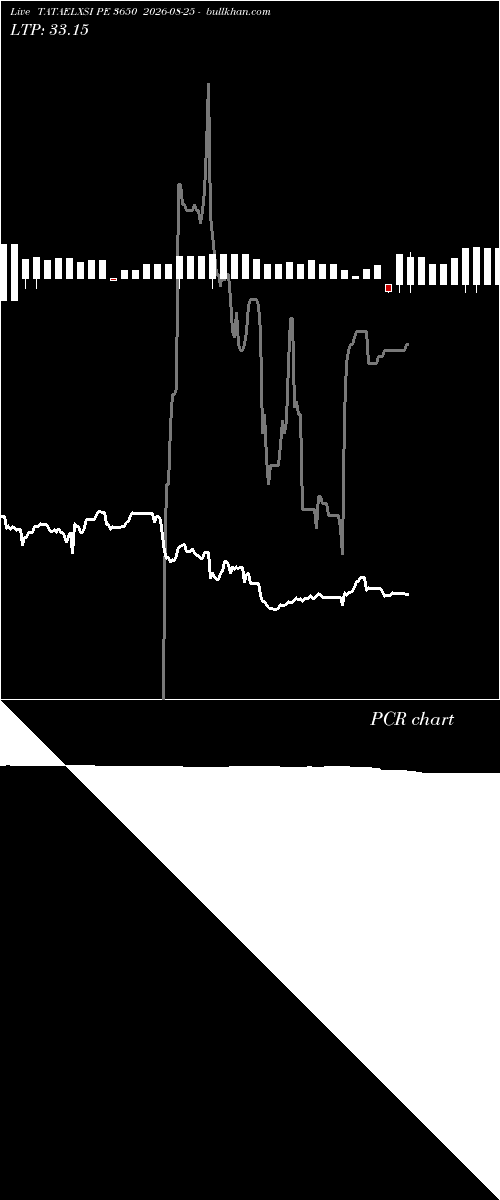  option chart TATAELXSI PE 3650 2026-08-25 