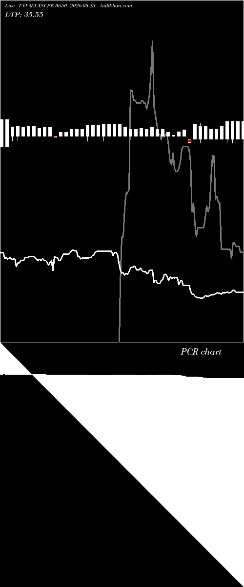  option chart TATAELXSI PE 3650 2026-08-25 