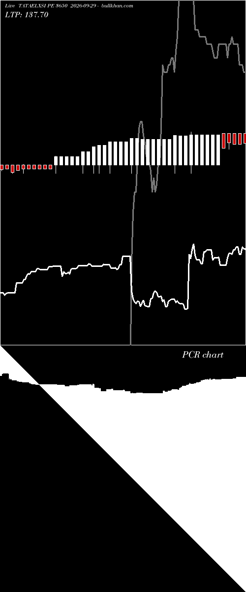  option chart TATAELXSI PE 3650 2026-09-29 