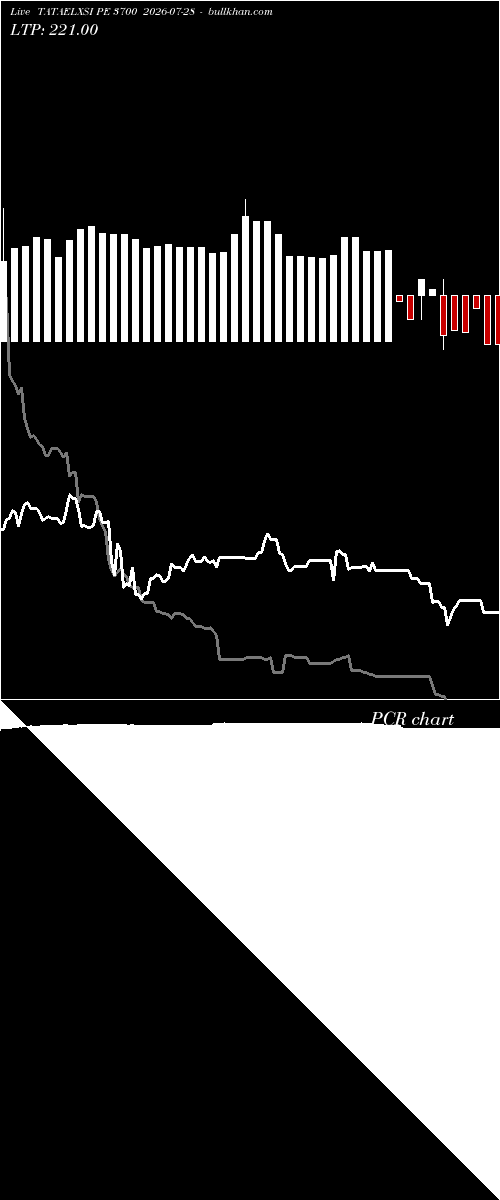  option chart TATAELXSI PE 3700 2026-07-28 