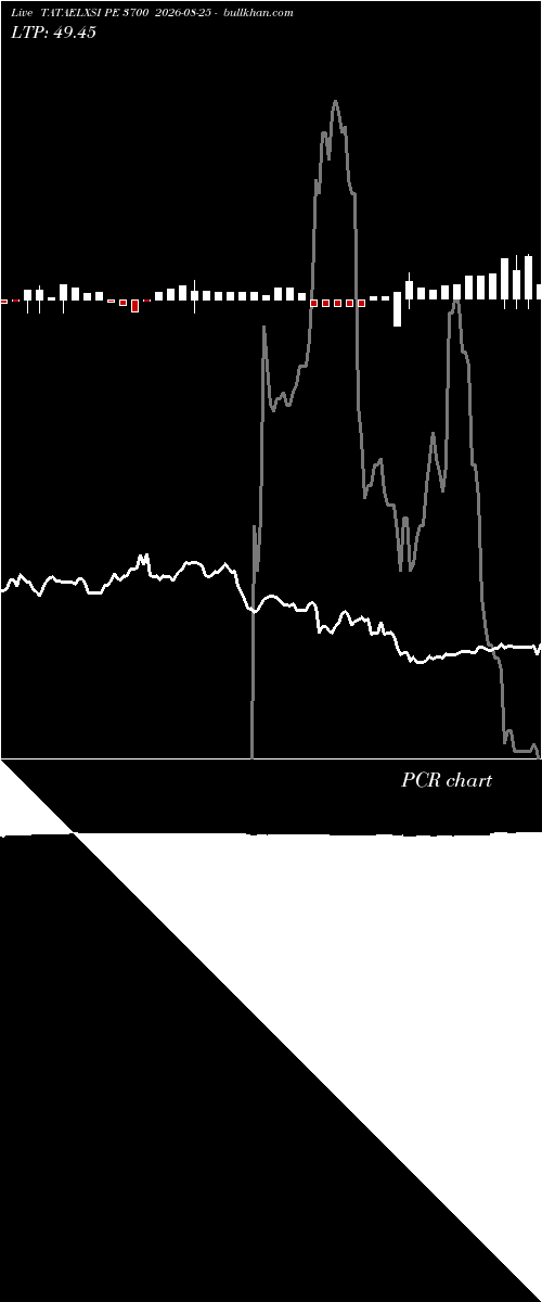  option chart TATAELXSI PE 3700 2026-08-25 