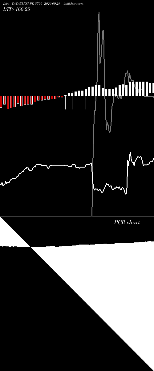  option chart TATAELXSI PE 3700 2026-09-29 
