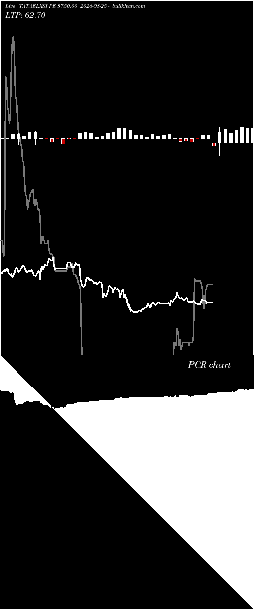  option chart TATAELXSI PE 3750.00 2026-08-25 