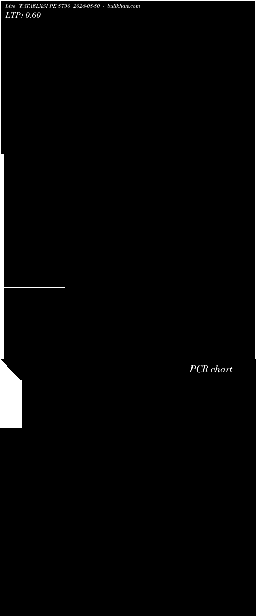  option chart TATAELXSI PE 3750 2026-03-30 