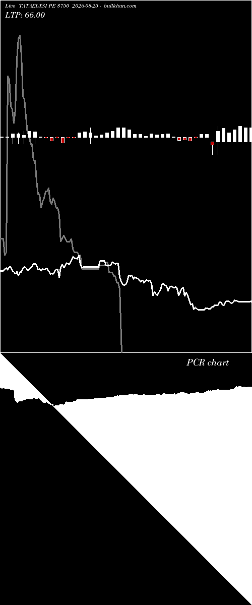  option chart TATAELXSI PE 3750 2026-08-25 