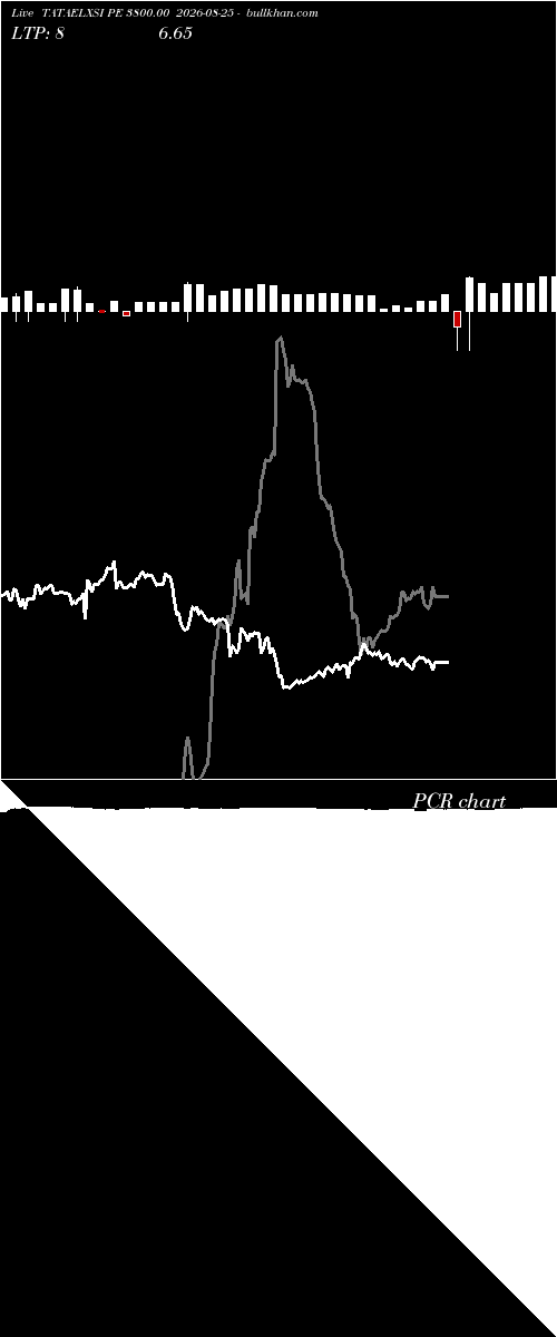  option chart TATAELXSI PE 3800.00 2026-08-25 