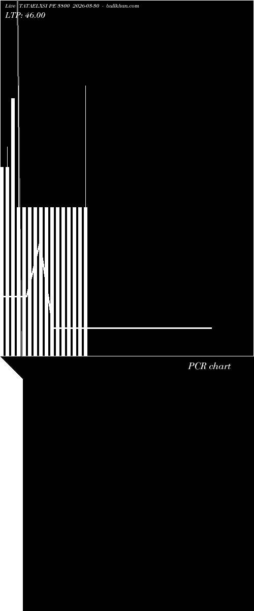  option chart TATAELXSI PE 3800 2026-03-30 