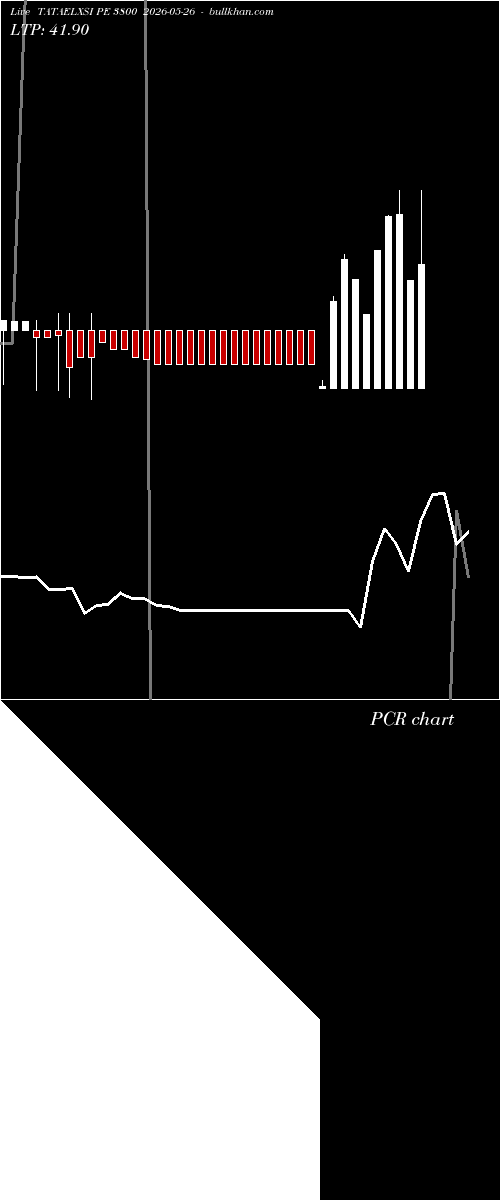  option chart TATAELXSI PE 3800 2026-05-26 