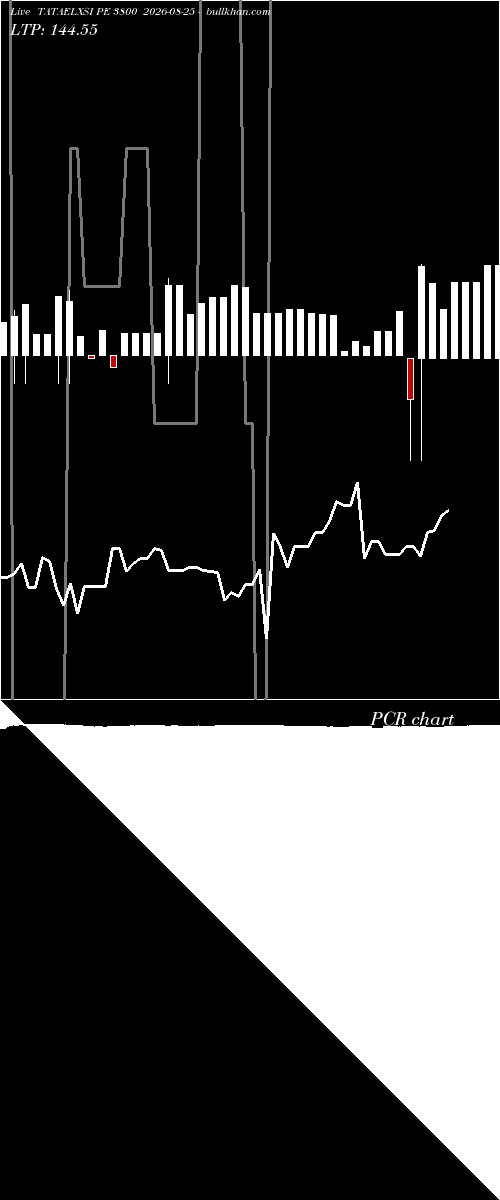 option chart TATAELXSI PE 3800 2026-08-25 
