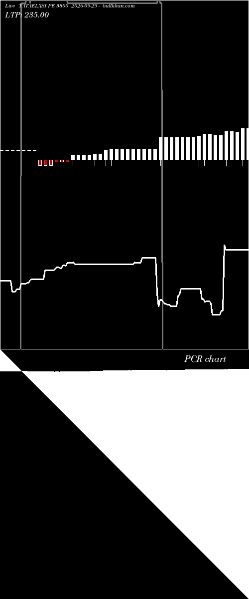  option chart TATAELXSI PE 3800 2026-09-29 