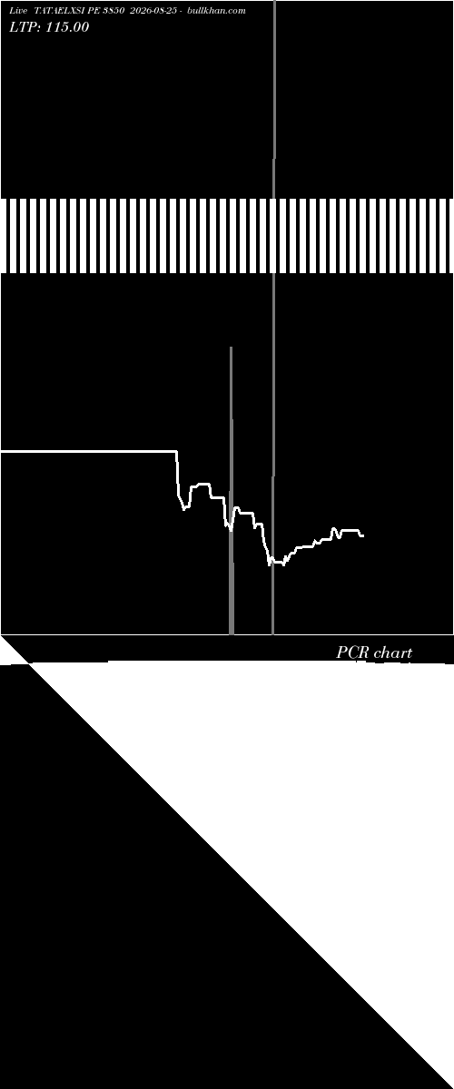  option chart TATAELXSI PE 3850 2026-08-25 