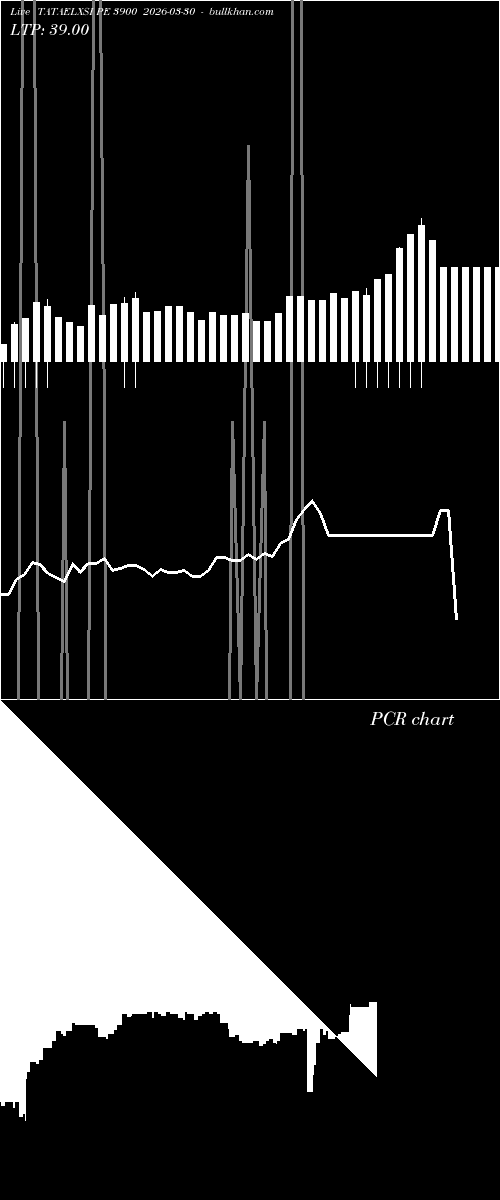  option chart TATAELXSI PE 3900 2026-03-30 