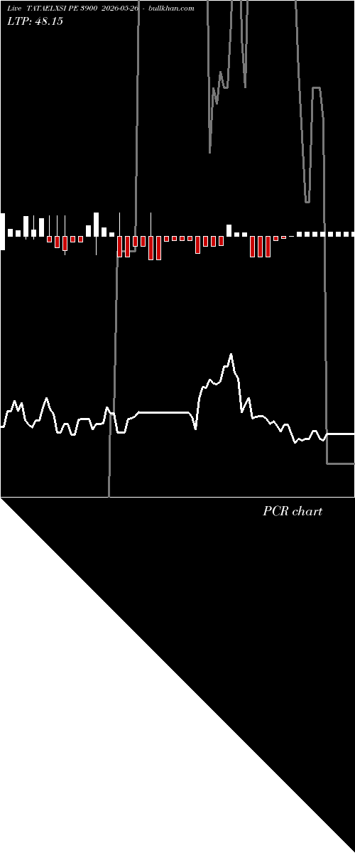  option chart TATAELXSI PE 3900 2026-05-26 