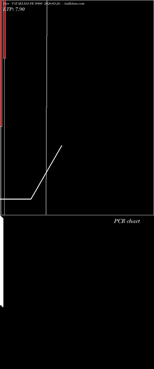  option chart TATAELXSI PE 3900 2026-05-26 