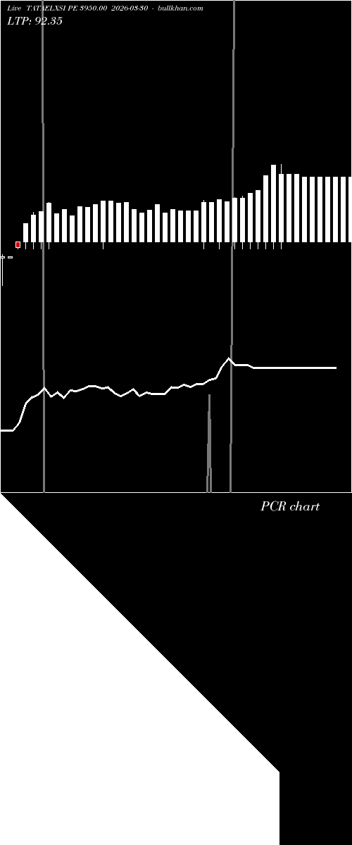  option chart TATAELXSI PE 3950.00 2026-03-30 