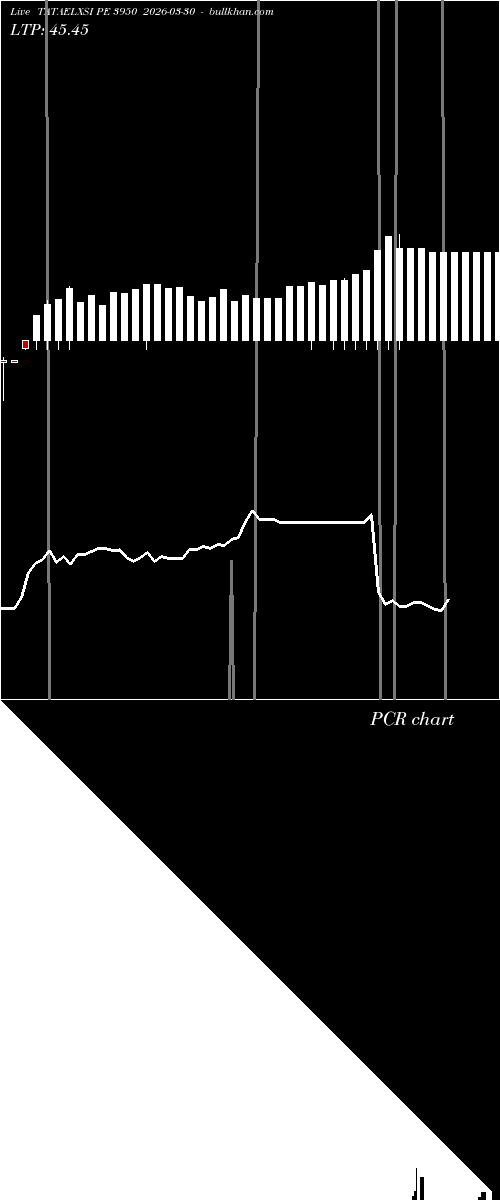  option chart TATAELXSI PE 3950 2026-03-30 