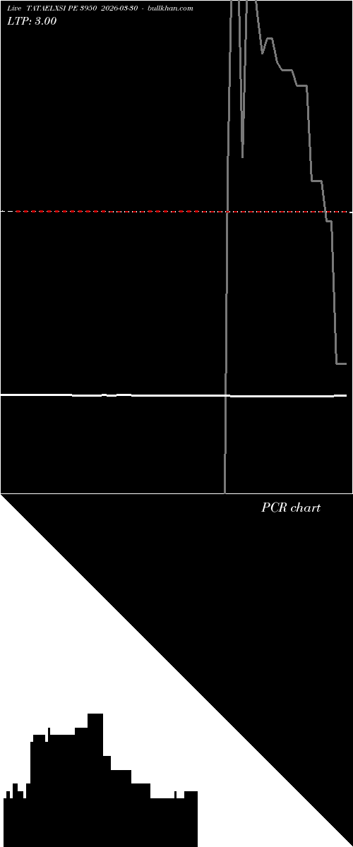  option chart TATAELXSI PE 3950 2026-03-30 