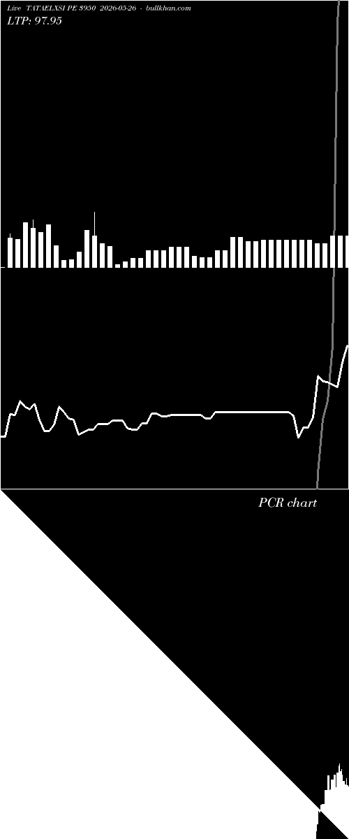  option chart TATAELXSI PE 3950 2026-05-26 