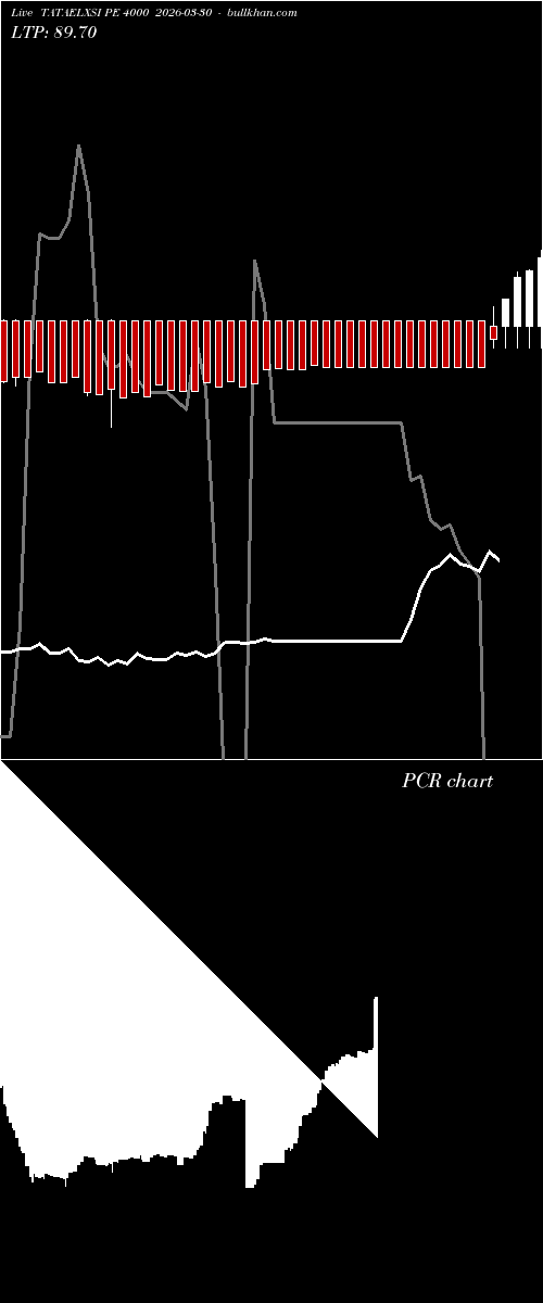  option chart TATAELXSI PE 4000 2026-03-30 